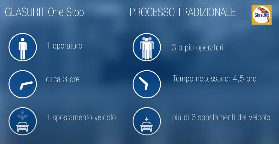 Odoo • Immagine e testo